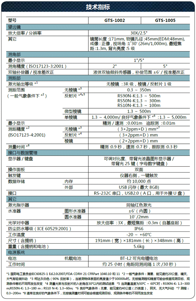 http://www.topconchina.com/tpk/upload/fckeditor/Image/GTS-1000%E5%8F%82%E6%95%B0.PNG